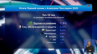 Аналитики назвали самые популярные темы прямой линии с губернатором Челябинской области 2025 года