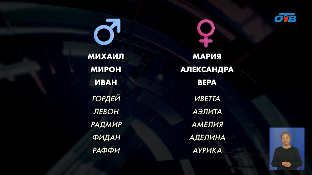 Как называют детей в 2026 году