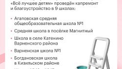 Нацпроекты помогают модернизировать систему образования в Челябинской области