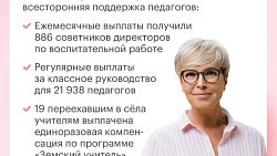 Нацпроекты помогают модернизировать систему образования в Челябинской области