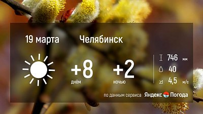 Весна не сбавляет обороты: в Челябинске 19 марта ожидается до +8