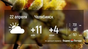 22 апреля в Челябинской области — переменная облачность и небольшие осадки на севере