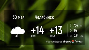 Погода в Челябинской области 30 мая: дожди и грозы
