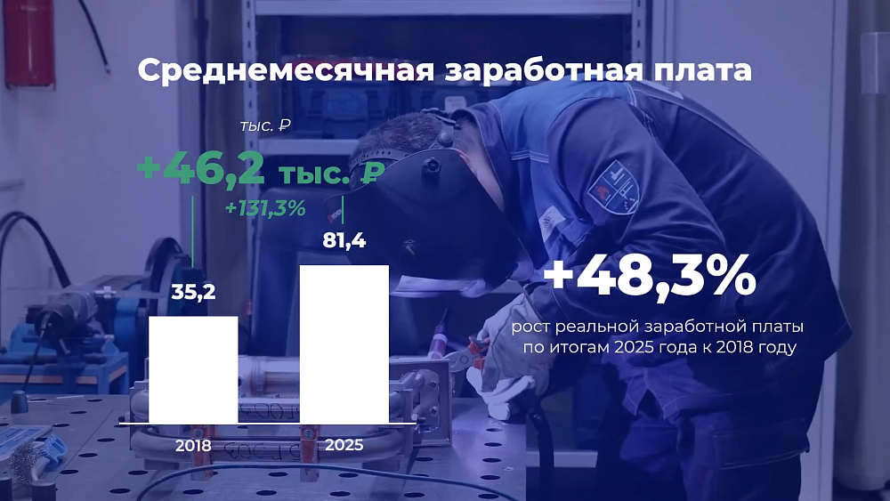 Зарплата на Южном Урале увеличилась более чем в 2 раза за 7 лет