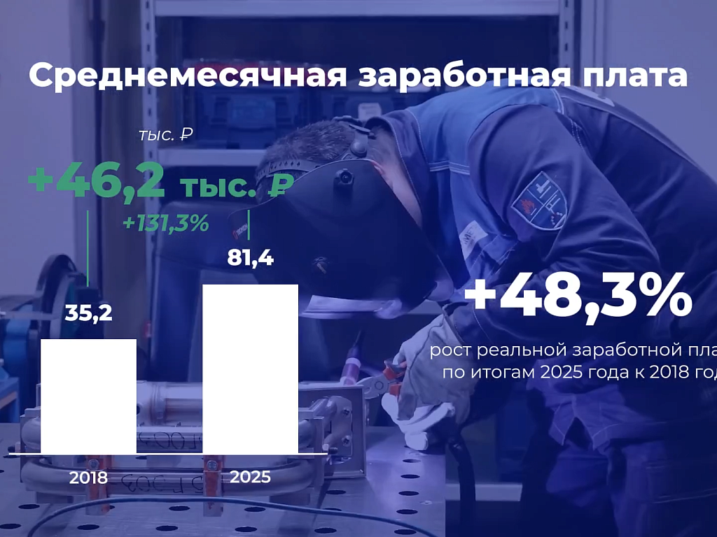 Зарплата на Южном Урале увеличилась более чем в 2 раза за 7 лет