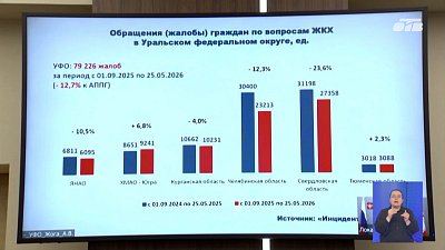 Алексей Текслер обсудил подготовку к отопительному сезону с полпредом УрФО