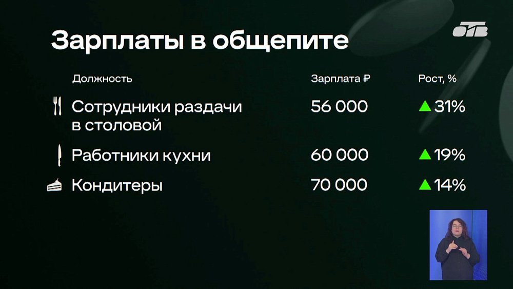 Аналитики опубликовали рейтинг самых «дорогих» сотрудников общепита