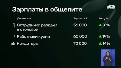 Аналитики опубликовали рейтинг самых «дорогих» сотрудников общепита