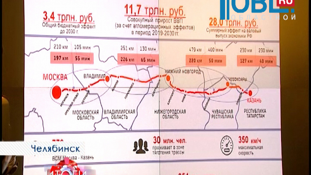 Московские эксперты подсчитали выгоду от строительства высокоскоростной магистрали Челябинск — Екатеринбург