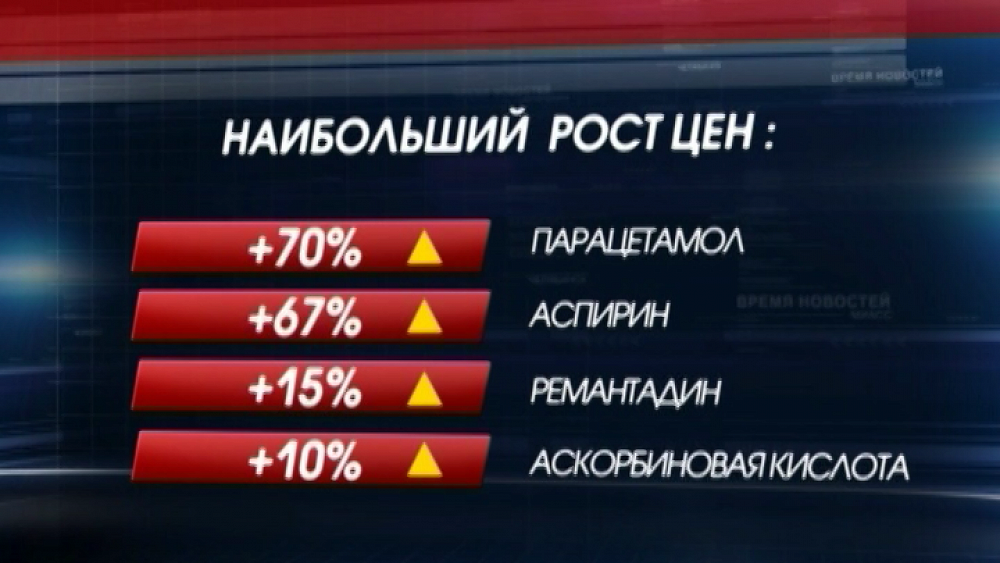 Число заболевших «свиным» гриппом достигло 6 человек 