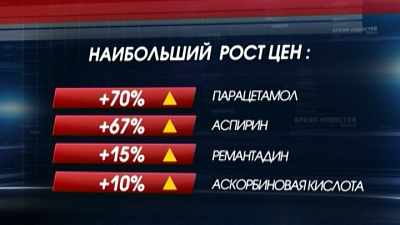 Число заболевших «свиным» гриппом достигло 6 человек 