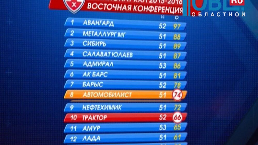 Обзор спортивных событий от 20.01.2016