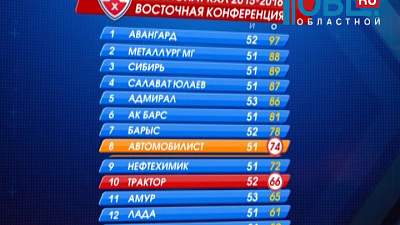 Обзор спортивных событий от 20.01.2016