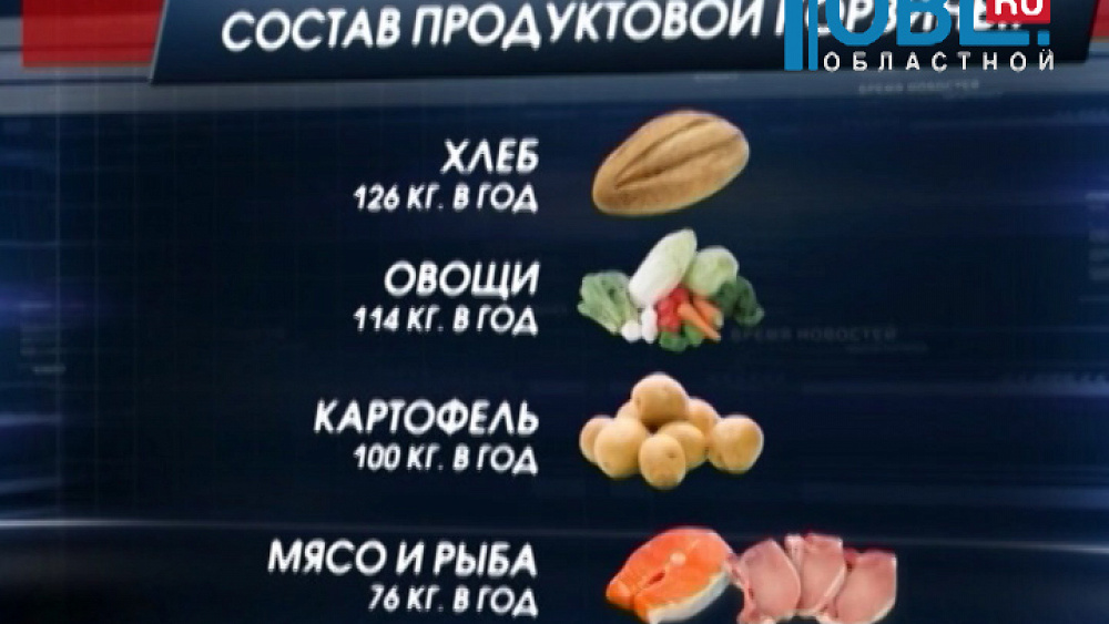 Продовольственная корзина россиян может измениться. 