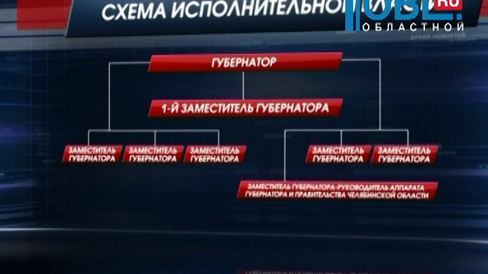 Новая схема власти