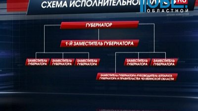 Новая схема власти