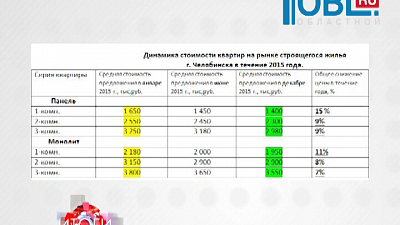 Год отметился рекордным падением сделок с недвижимостью