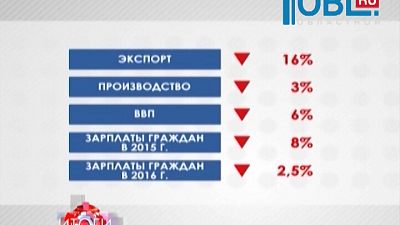 Падение экономики и всего