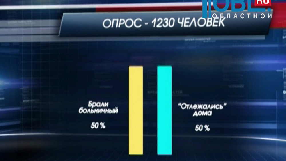 Треть южноуральцев не оформляют больничные листы