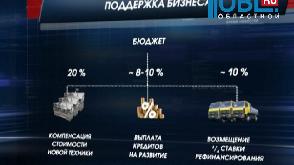 До конца года предприятиям выдадут субсидии на 130 миллионов рублей