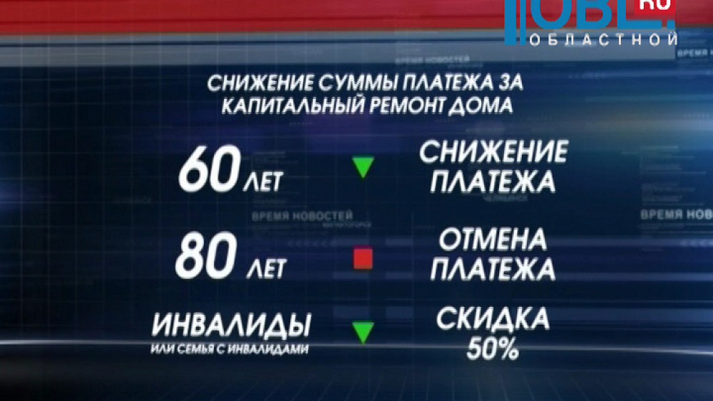 Пенсионеры и инвалиды могут получить льготы на капитальный ремонт