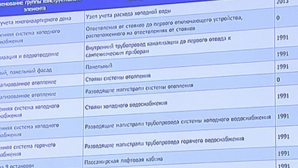 На сайте оператора капремонта можно узнать, сколько собрано на ремонт дома