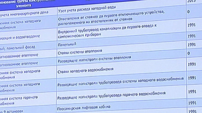 На сайте оператора капремонта можно узнать, сколько собрано на ремонт дома