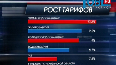 Южноуральцам советуют проверить рост тарифов за коммунальные ресурсы