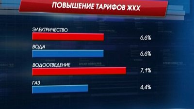 с 1 июля повысили тарифы на коммунальные услуги