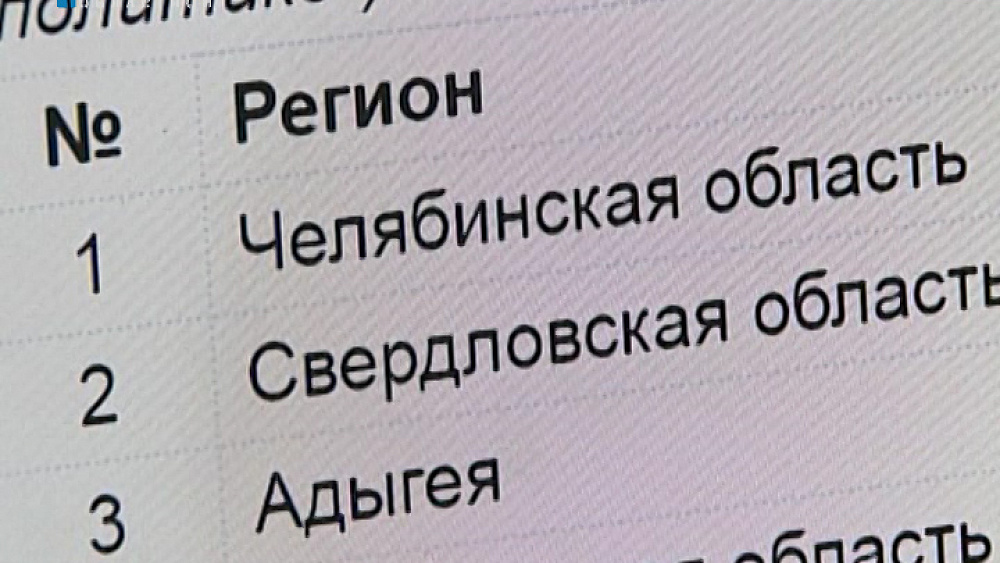 Челябинская область возглавила рейтинг по выполнению "майских указов" президента