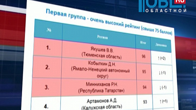 Борис Дубровский вошел в число самых эффективных губернаторов России