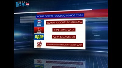 ЦИК подвел окончательные итоги выборов. Явка - 47,88 %