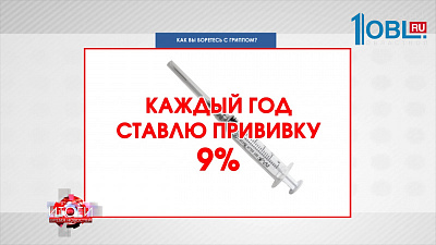 ОПРОС НА САЙТЕ - КАК ВЫ БОРЕТЕСЬ С ГРИППОМ 