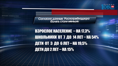В 10 регионах страны зафиксирован критический уровень заражения ВИЧ