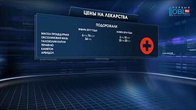 Цены на отдельные лекарства и мази