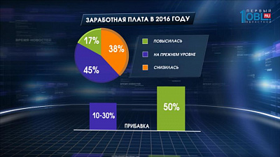 Не смотря на кризис в 2016-м челябинцы начали получать больше денег