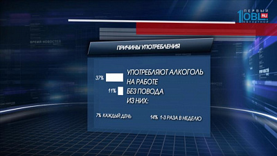 Топ 5 «пьющих» профессий 