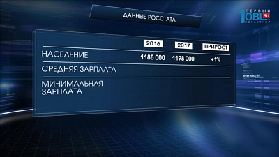 Челябинский автотранспорт увеличит количество автобусов за счет частников