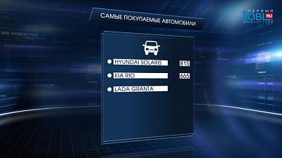 Челябинцы стали реже покупать новые автомобили