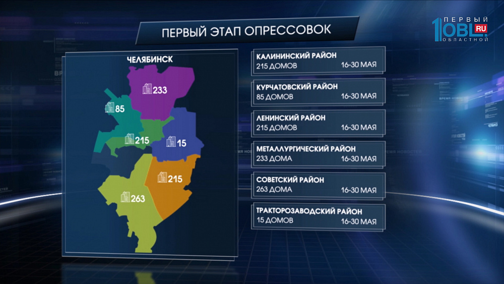 В Челябинске отключат горячую воду на две недели