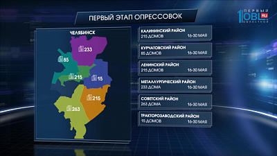 В Челябинске отключат горячую воду на две недели