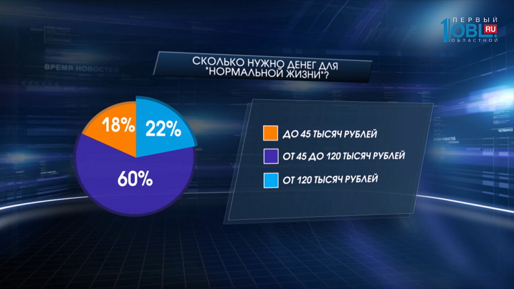 Сколько нужно денег для "нормальной жизни"?
