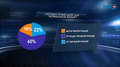 Сколько нужно денег для "нормальной жизни"?