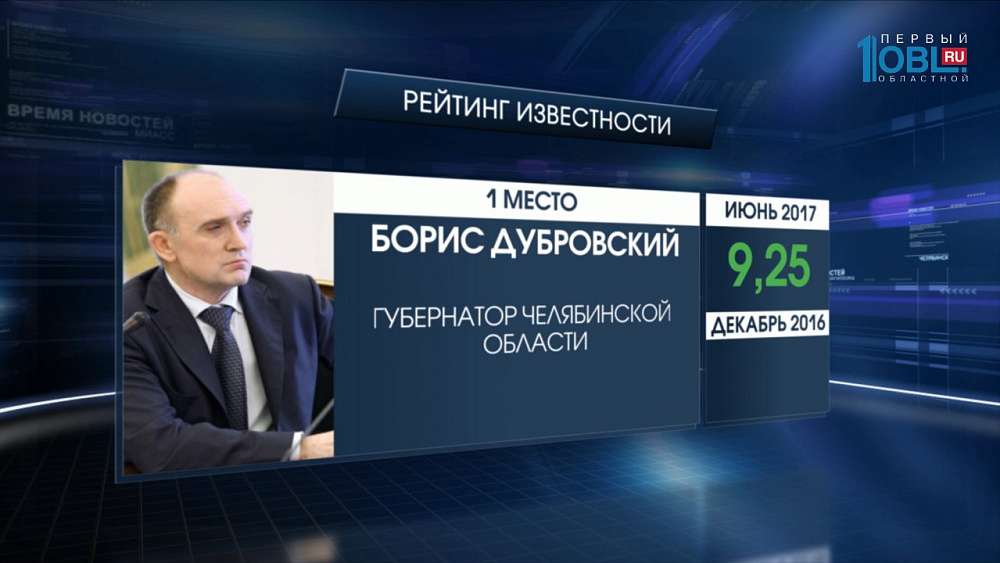 Борис Дубровский назван самым известным среди южноуральской элиты