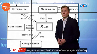 Юрист Николай Попов рассказывает о вступлении в право на наследство
