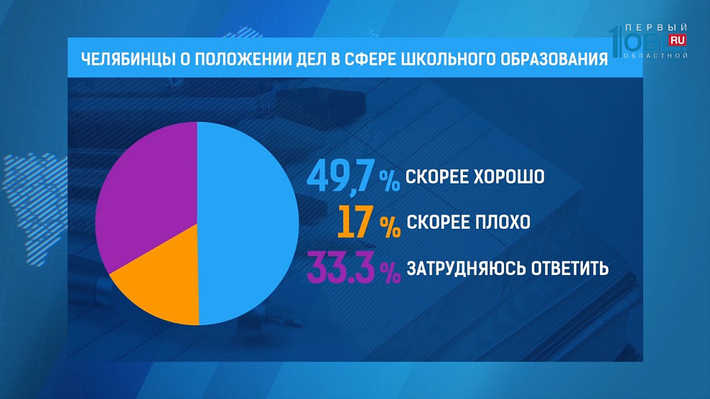Челябинцы о положении дел в сфере школьного образования