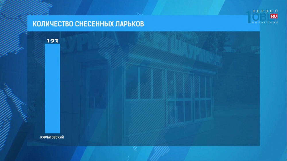 Челябинские чиновники готовы перевыполнить план по сносу нелегальных киосков в этом году