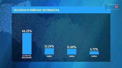 Итоги дня выборов подводят сегодня в России