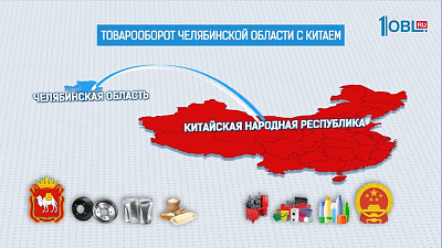 Часть затрат на экспорт товаров в Китай возместят