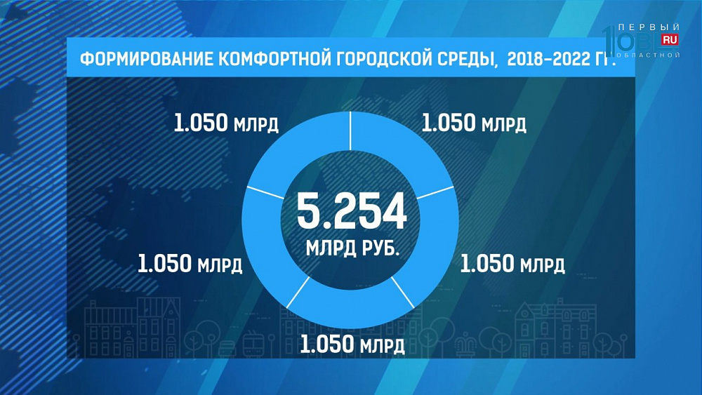 Проект "Городская среда" завершен на 62 %